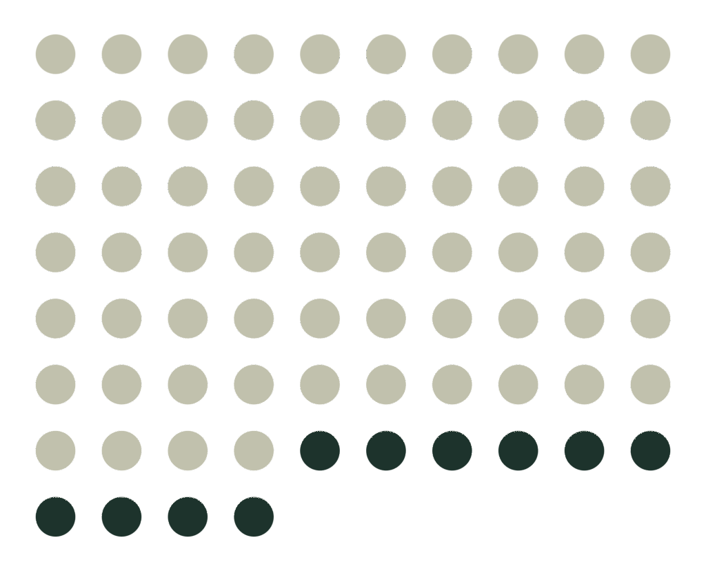 Graphic showing Average Life Expectancy in Switzerland is 84 years
