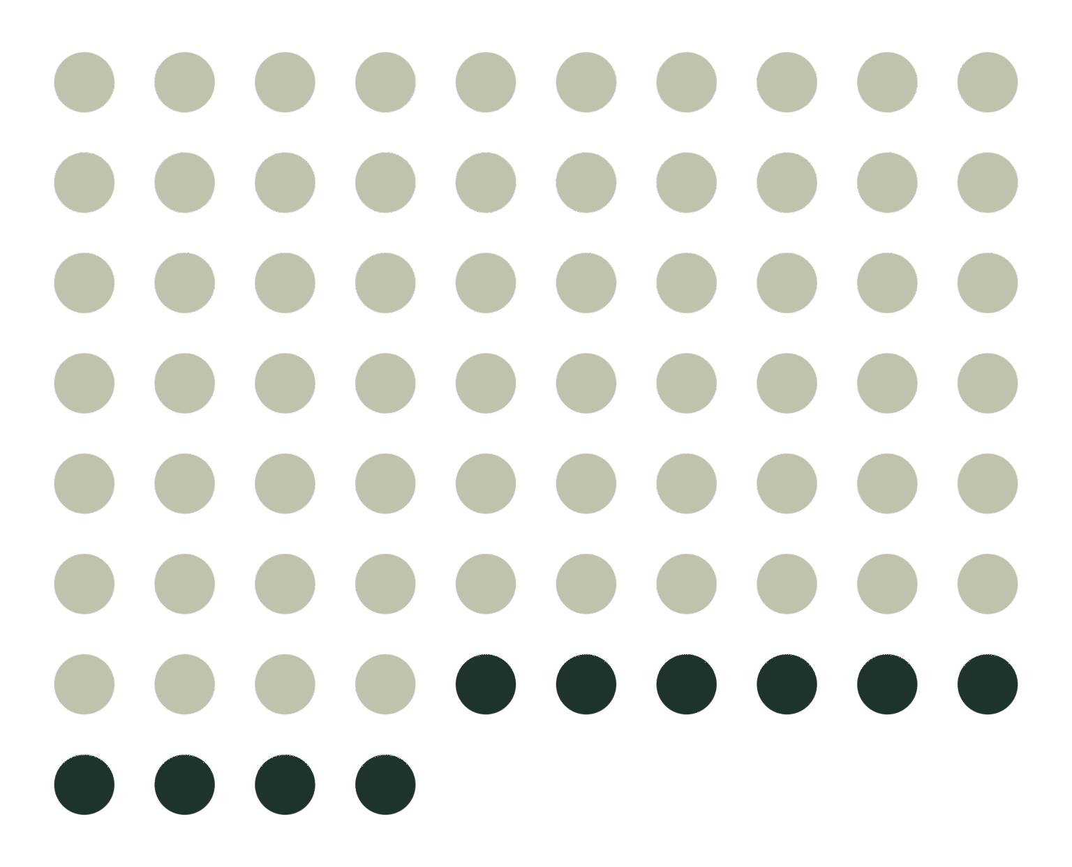Graphic showing Average Life Expectancy in Switzerland is 84 years